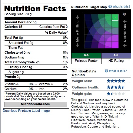 Nutrition Data White Mushrooms Nutritional Facts